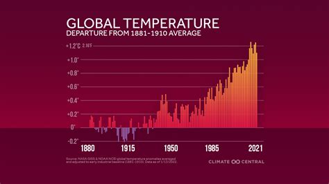 September, 2023 opens with temperatures on the rise
